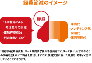 経費節減のイメージ