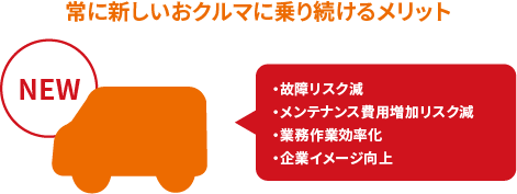 常に新しいおクルマに乗り続けられる