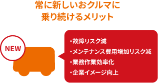 常に新しいおクルマに乗り続けられる