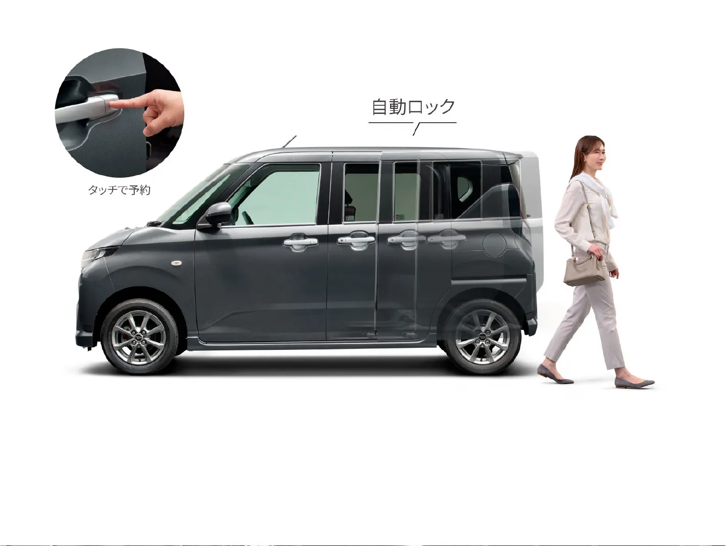 タッチ＆ゴーロックイメージ